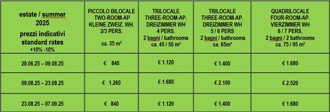 prezzi est_2025